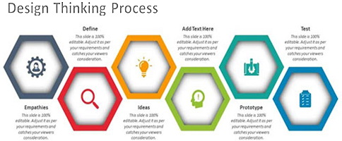 Design Thinking & Entrepreneurship Lab